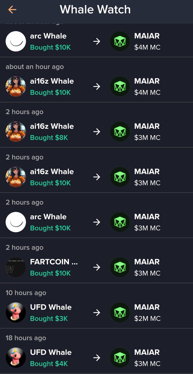 $MAIAR this is what is happening in whale world last 24 hrs