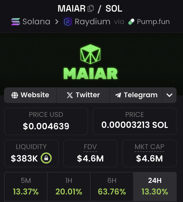 daumenxyz's tweet photo. I will keep saying

$MAIAR is the most underrated tech coin in the market rn

Imagine performing like this during this bloodbath

The tech is actually incredible https://t.co/r25CdC7yQ6