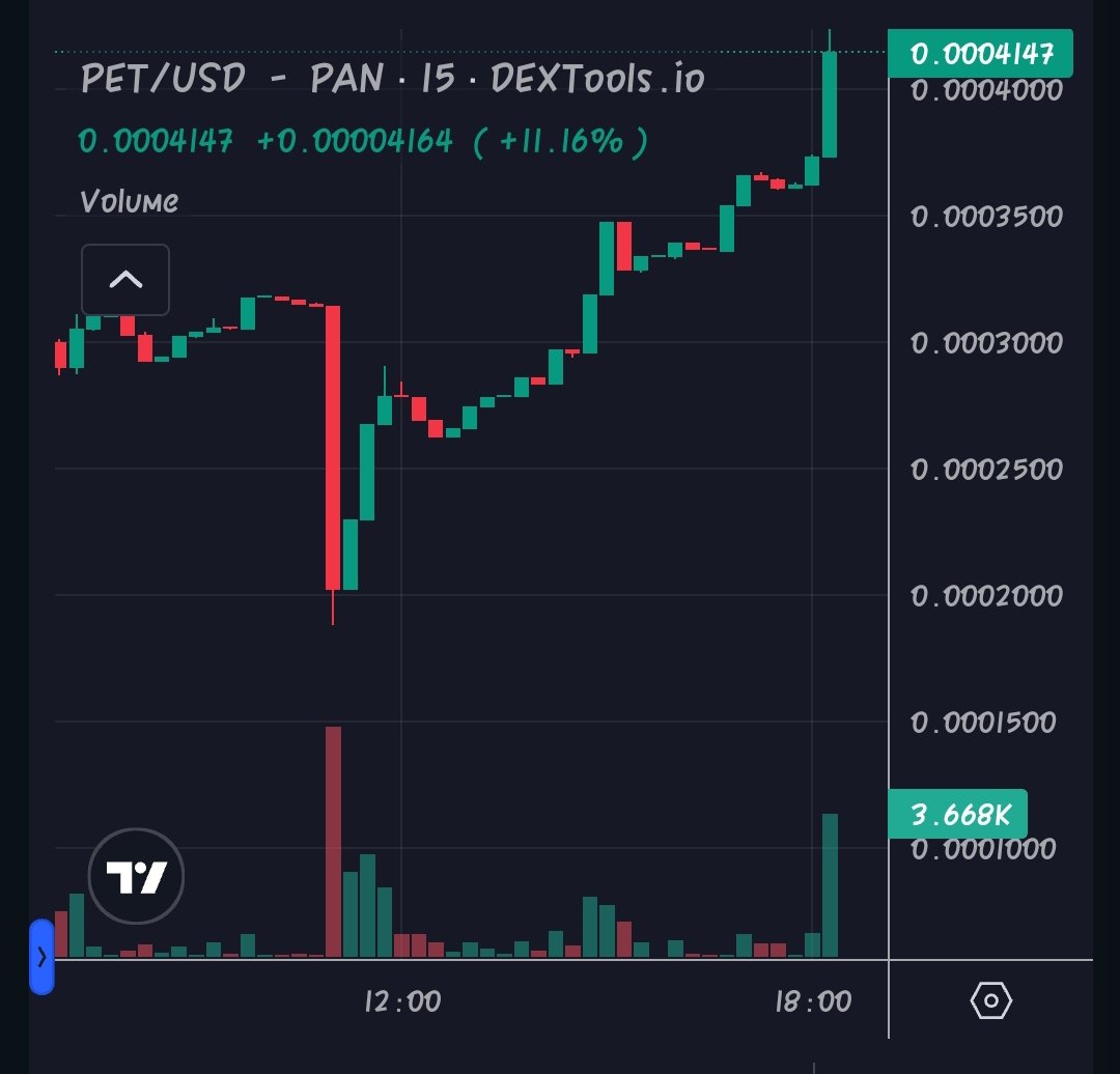 How high do you think we could go up ?

$PET is the third-largest holder of memecoins on the BSC chain and the largest on four.meme.

<a href="/petcoinmeme/">PET</a> #MEMECoin #BNBChain