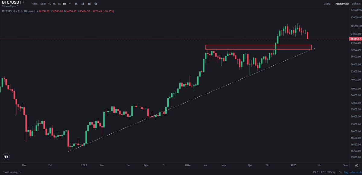 Şuraya düşerse almak istediğim coin var diyen takip eden var mı hala?

Yada nakitim olsa şunu alırım dediğin
