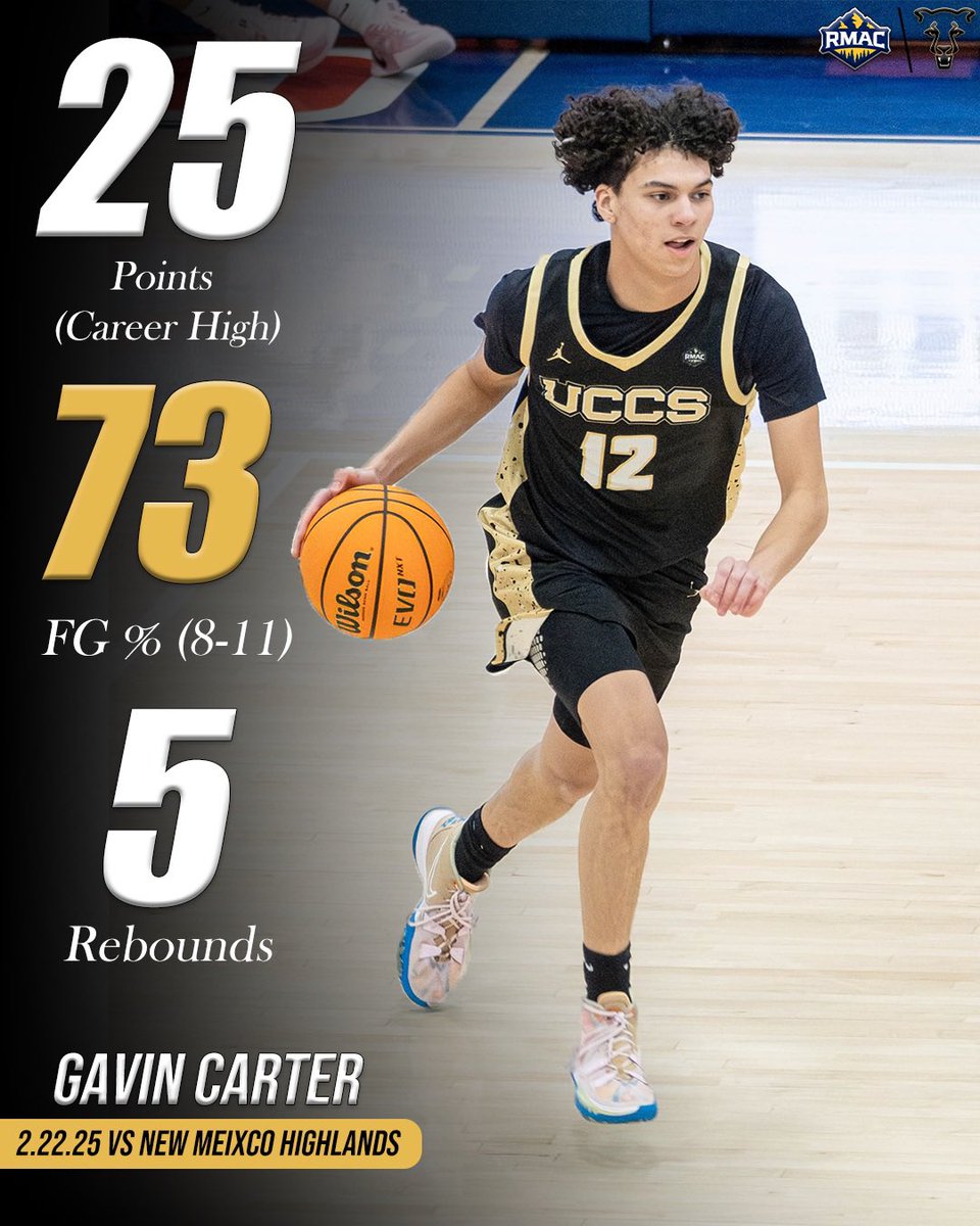 a career high for the freshman ⏳

#TeamUCCS