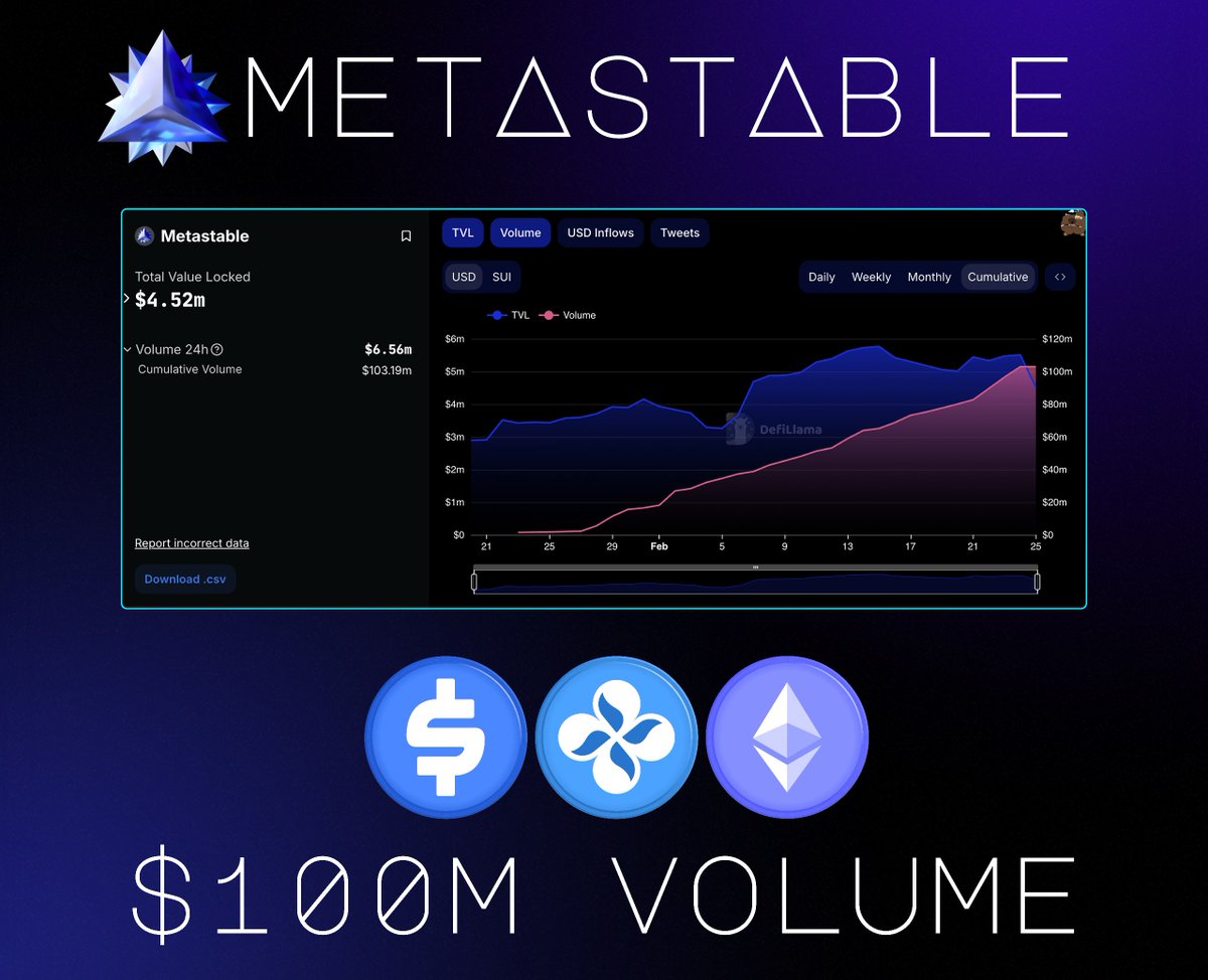 METASTABLE tweet media