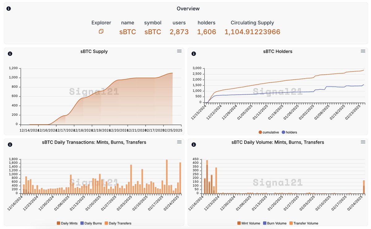Signal21 tweet media