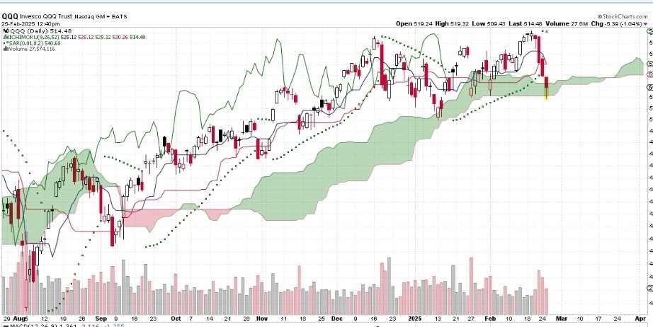 DarthTrader69's tweet photo. $QQQ Nice rebound at Span B https://t.co/rBlwMzdqqB