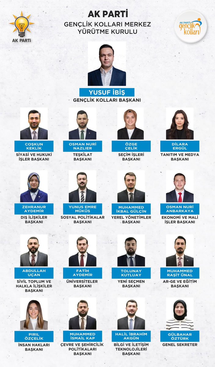 Furkan KÜÇÜK (@furkankucukk_) on Twitter photo AK Parti Gençlik Kolları 9. Dönem Merkez Yürütme Kurulumuz (MYK) tüm AK Gençlik ailesine hayırlı uğurlu olsun.
Görev alan tüm başkanlarımızı Gençliğin Abilerini tebrik ediyorum…
😎💪<a href="/avyusufibis/">Yusuf İBİŞ</a>
<a href="/coskunkeklik1/">Coşkun Keklik</a> <a href="/YunusEmreMks/">Yunus Emre Müküs</a> <a href="/ikbalgulcin/">Muhammed İkbal Gülçin</a> <a href="/pirilozcelik1/">Pırıl Özçelik</a> <a href="/osmannazlier/">Osman Nuri Nazlıer</a> AK Parti Gençlik Kolları 9. Dönem Merkez Yürütme Kurulumuz (MYK) tüm AK Gençlik ailesine hayırlı uğurlu olsun.
Görev alan tüm başkanlarımızı Gençliğin Abilerini tebrik ediyorum…
😎💪<a href="/avyusufibis/">Yusuf İBİŞ</a>
<a href="/coskunkeklik1/">Coşkun Keklik</a> <a href="/YunusEmreMks/">Yunus Emre Müküs</a> <a href="/ikbalgulcin/">Muhammed İkbal Gülçin</a> <a href="/pirilozcelik1/">Pırıl Özçelik</a> <a href="/osmannazlier/">Osman Nuri Nazlıer</a>