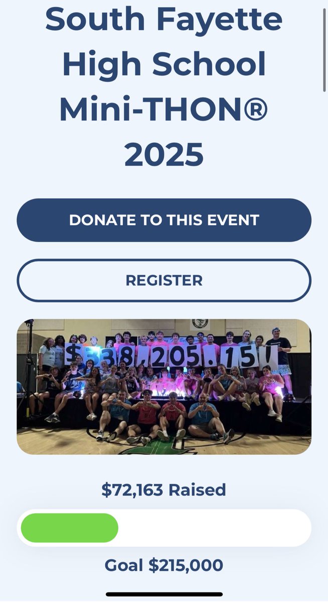 Keep pushing those Donor Drives SF!
Let’s try and hit 75k by Friday! 💠 #ftk