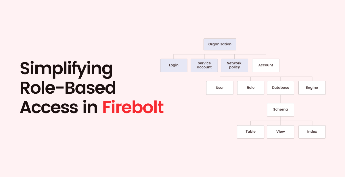 FireboltHQ's tweet image. 🔒 Streamline Access with Firebolt’s RBAC 🔒

Simplify data security with Role-Based Access Control (#RBAC)—grant the right #permissions, manage #access at scale, and stay in control.

🔗 Learn more: bit.ly/4hRtfkt

#datasecurity #accesscontrol