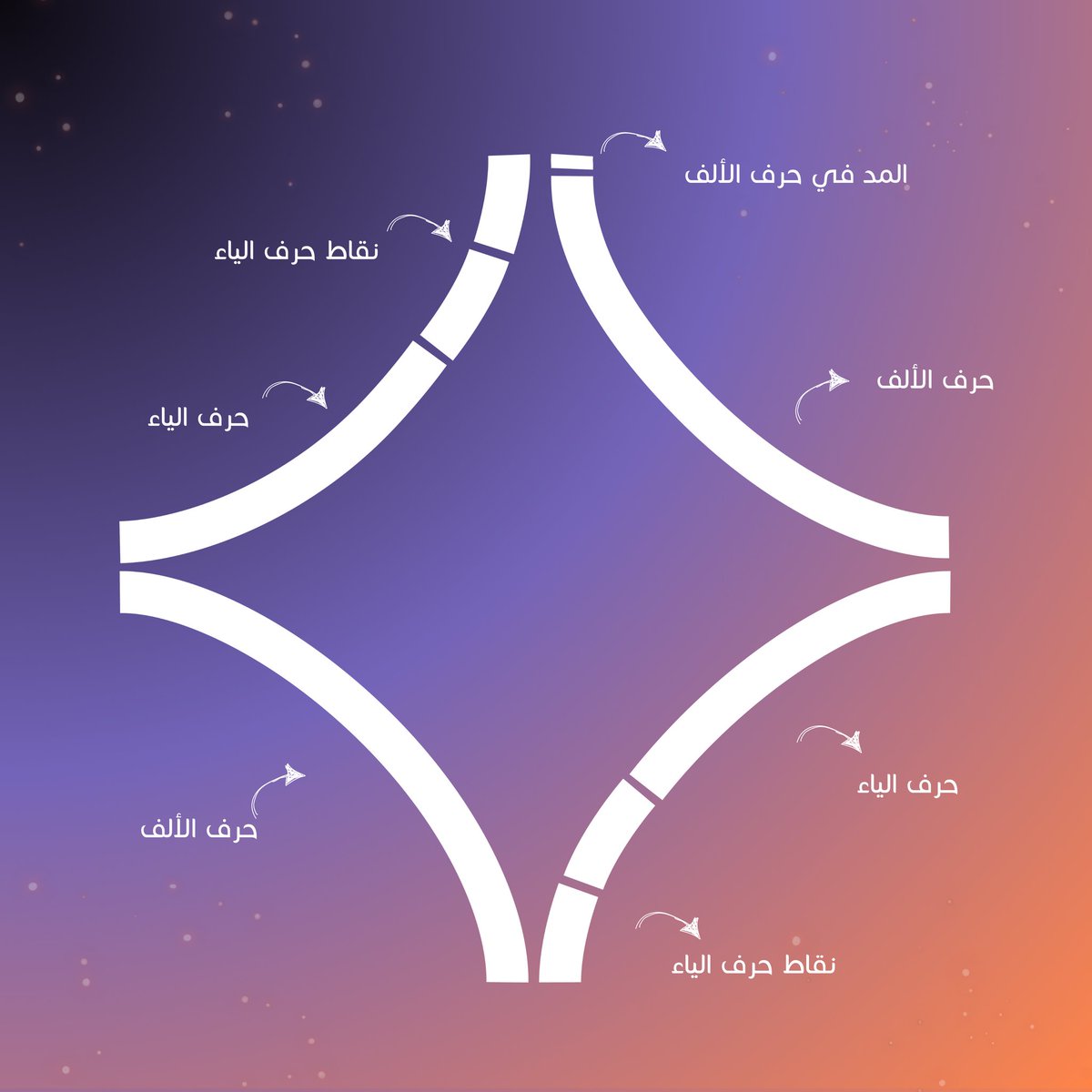 DESAYAT's tweet photo. اللوقو حقي مو زي أي لوقو عادي! 😎✨
كل زاوية وكل منحنى فيه يحكي قصة، حرف "الياء" و"الألف" اجتمعوا ليخلقوا تصميم يجمع بين البساطة والإبداع. مو بس تصميم، هويّة!
كل تفصيل فيه يعكس إبداع مالهم حدود. 🌟

@Designers_Sup #إبداع #تصميم_جرافيك https://t.co/a9nPIp0Qzz