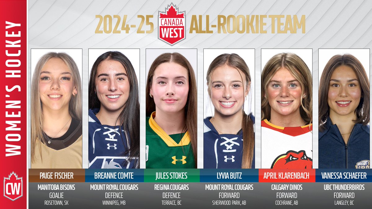 𝗖𝗪 𝗪𝗛𝗞𝗬 𝗔𝗹𝗹-𝗥𝗼𝗼𝗸𝗶𝗲 𝗧𝗲𝗮𝗺 ⭐️ 

G – Paige Fischer / <a href="/umbisons/">Manitoba Bisons 🦬</a> 
D – Breanne Comte / <a href="/MRUCougars/">Mount Royal Cougars</a> 
D - Jules Stokes / <a href="/ReginaCougars/">U of R Cougars</a> 
F – Lyvia Butz / <a href="/MRUCougars/">Mount Royal Cougars</a> 
F – April Klarenbach / <a href="/UCDinos/">UCalgary Dinos</a> 
F – Vanessa Schaefer / <a href="/ubctbirds/">UBC Thunderbirds</a>