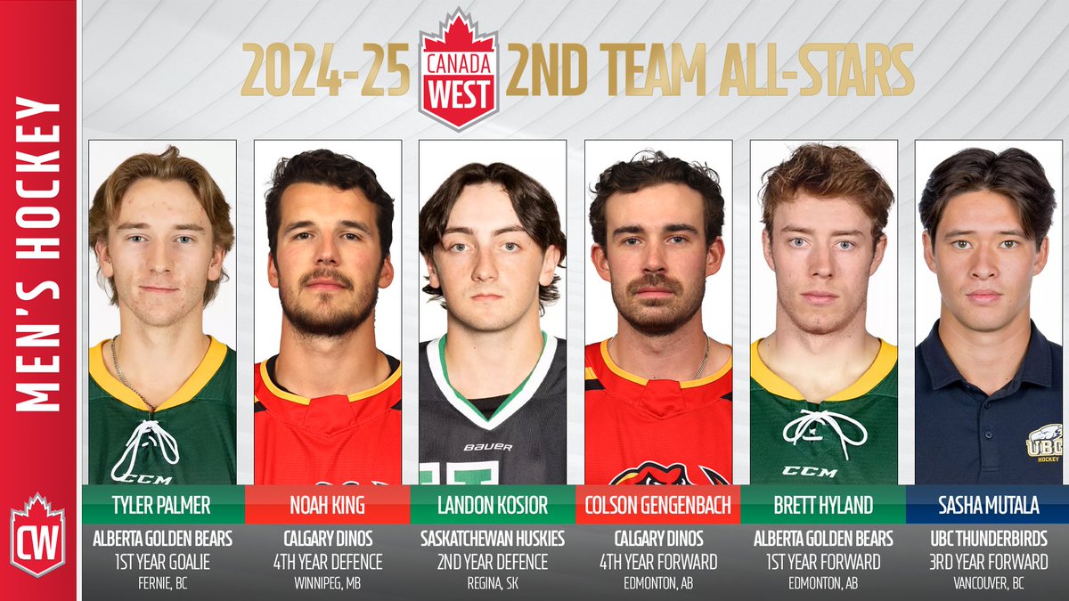 𝗖𝗪 𝗠𝗛𝗞𝗬 𝗦𝗲𝗰𝗼𝗻𝗱 𝗧𝗲𝗮𝗺 𝗔𝗹𝗹-𝗦𝘁𝗮𝗿𝘀 ⭐️

G – Tyler Palmer / <a href="/BearsandPandas/">UAlberta Golden Bears & Pandas</a>
D – Noah King / <a href="/UCDinos/">UCalgary Dinos</a> 
D – Landon Kosior / <a href="/HuskieAthletics/">Huskie Athletics</a> 
F – Colson Gengenbach / <a href="/UCDinos/">UCalgary Dinos</a> 
F – Brett Hyland / <a href="/BearsandPandas/">UAlberta Golden Bears & Pandas</a> 
F – Sasha Mutala / <a href="/ubctbirds/">UBC Thunderbirds</a>