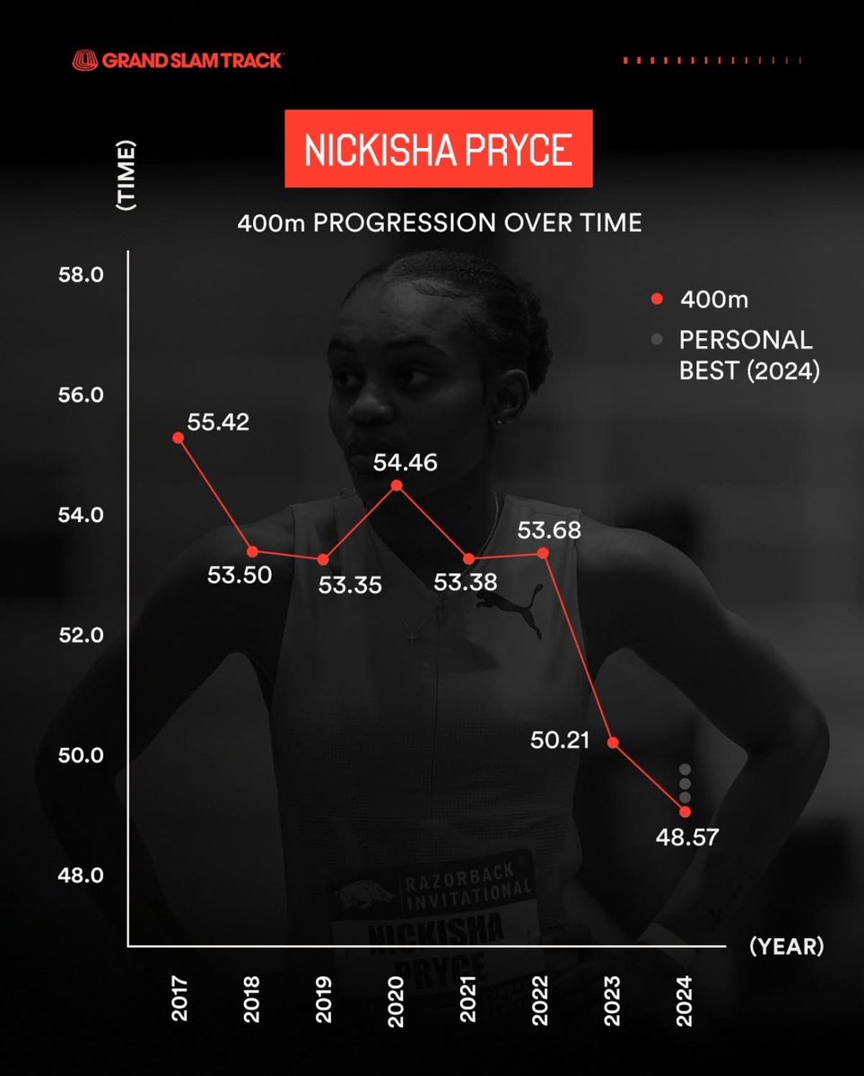 Speed & Hurdle Coach tweet media