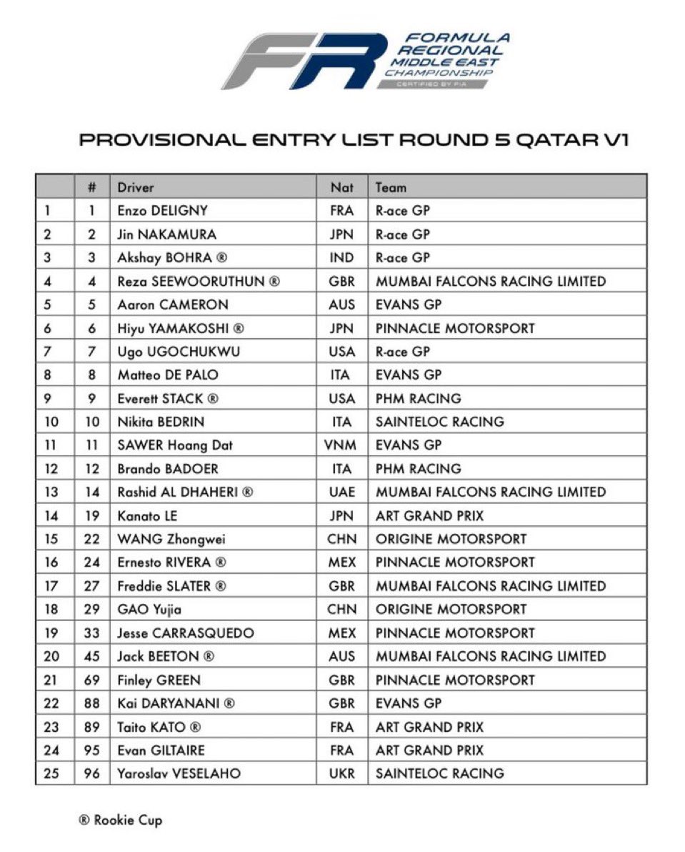 stopandgopod's tweet photo. Segue as entry lists para a rodada final da F4 Oriente Médio e Fórmula Regional Oriente Médio.

#FRMEC #F4MEC https://t.co/XQRnM1zpaZ