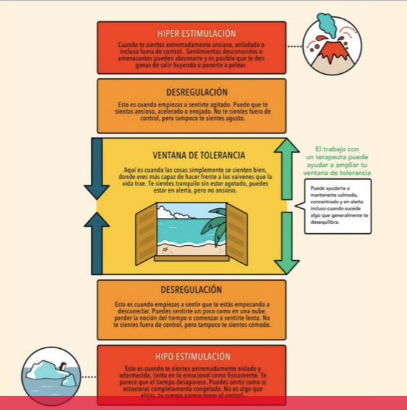 alicedegalice's tweet photo. 👱♀️Escuchando @silviaalava en las charlas de Wellschool Macmillan Education
🪟¿Qué nos saca de la ventana de tolerancia?
❤️ Educar con corazón: la regulación emocional como herramienta de éxito.
#Wellschool #Formación #Macmillan #MacmillanEducation https://t.co/ORGA5PcZei