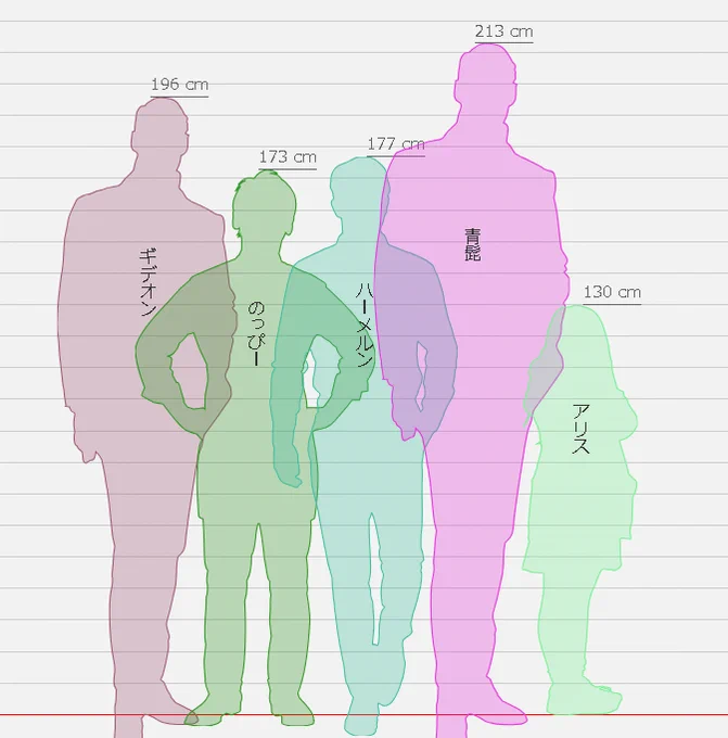 誇張して描いてるのとタッパもあるから印象の差はあるけどこんな感じ(リアル目責めた) 賊猫描いてると人間て小さく感じる(3mだの2m越えだの普通にいる世界) #墨凸癖
