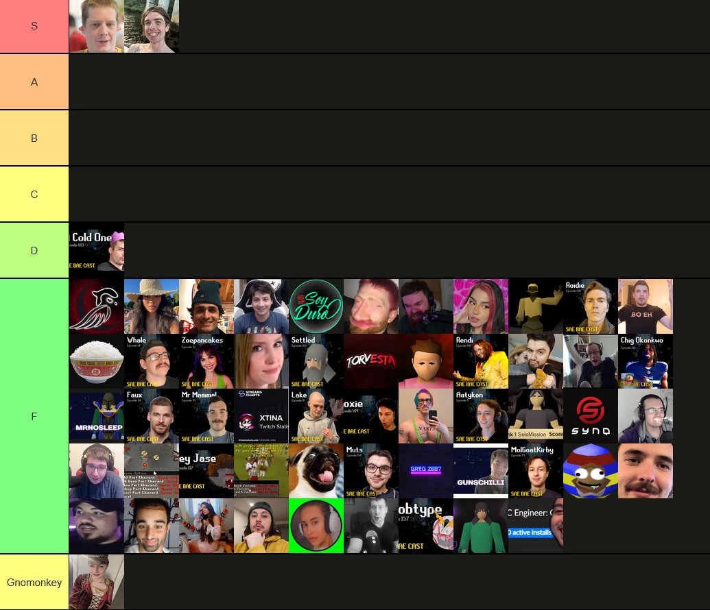 Tired of seeing all these tier lists that are so blatantly wrong, here's the definitive tier list