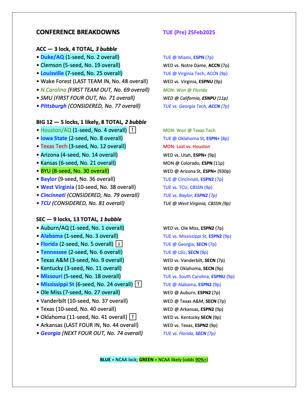 Joe Lunardi tweet media