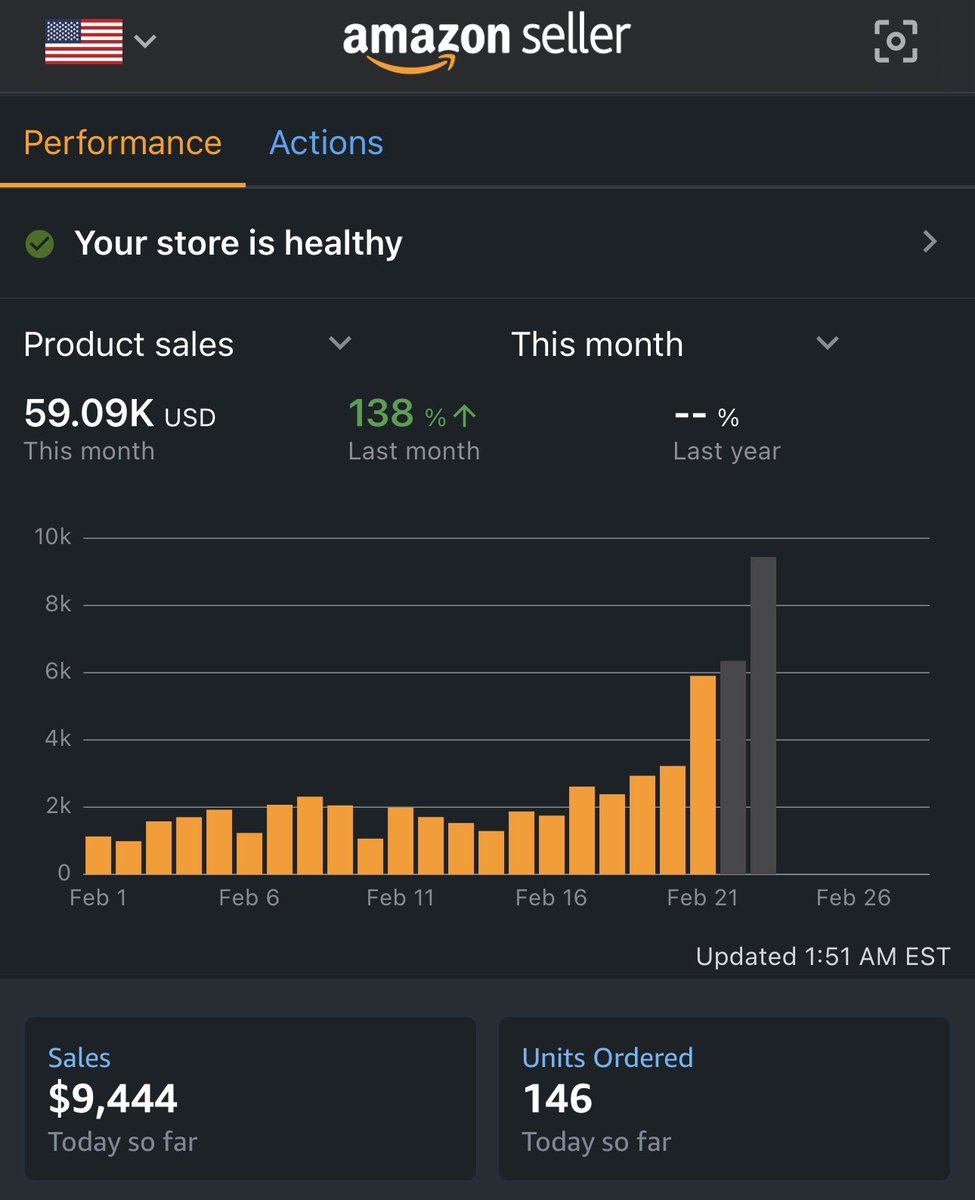 SmartSourceFBA's tweet image. Hit my record day on Sunday at 9.6k!
Sold over 30k in the last 4 days🤯

Hoping to carry this momentum into March!!

@TheInsAsin @flips4miles @fieldsofprofit