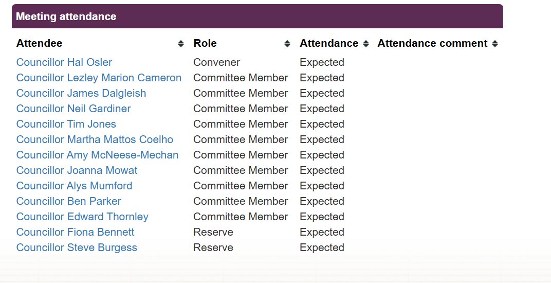 Since the LTN was made permanent, I've become more and more interested in council sub committees. This small group, for example, will decide next month whether to keep the Western Harbour Ponds, or allow developers based in the Virgin Islands to build on a floodplain.