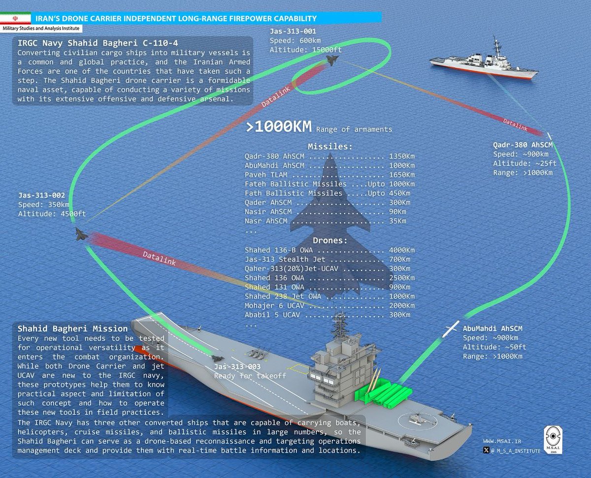 M_S_A_Institute's tweet image. We&apos;ve just published a detailed review of the &quot;Shahid Bagheri&quot; drone carrier on our Telegram channel. Check it out for in-depth insights!
t.me/M_S_A_Institut…