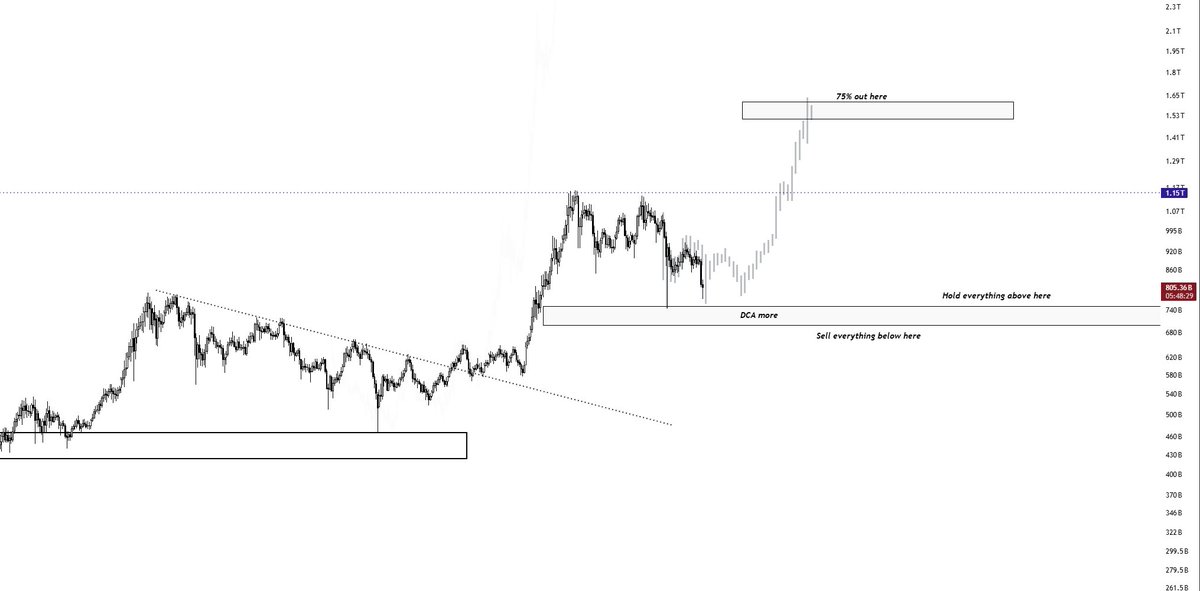 CryptoDona7's tweet image. $TOTAL 3