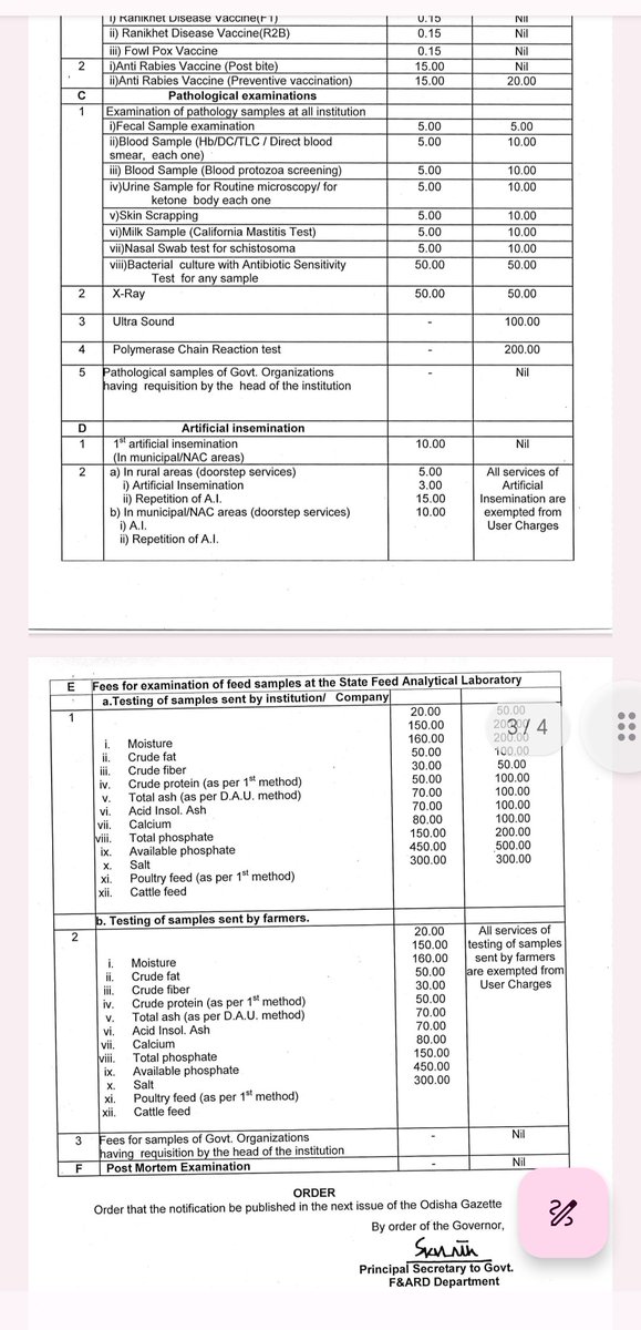 We sincerely thank Govt Of Odisha,Minister  F&amp;ARD , Principal Secretary Sir for taking steps for better Animal Welfare and free treatment provision in Govt Veterinary Hospital, Dispensary, Livestock Aid Center with a request for consideration of Pet Animals to be user free
