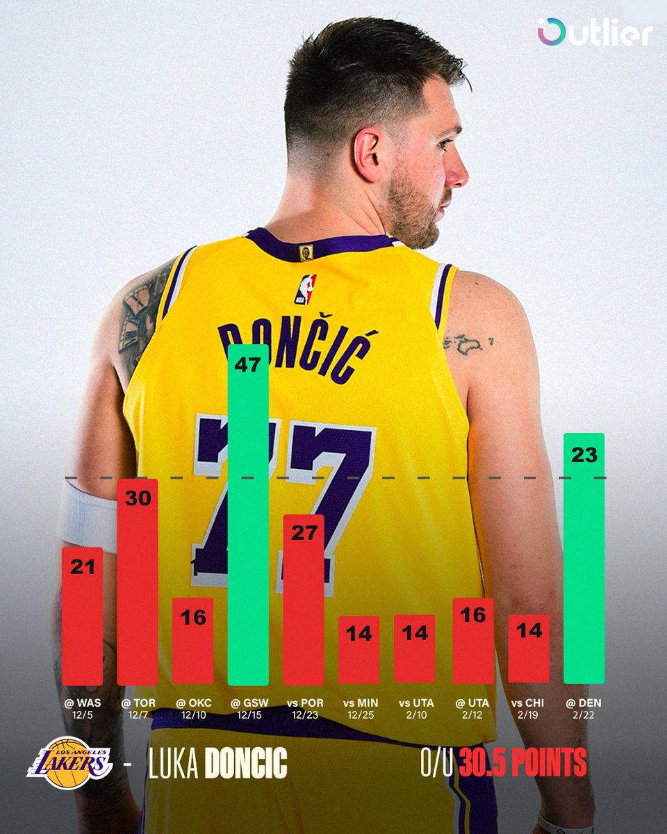 Outlier tweet media