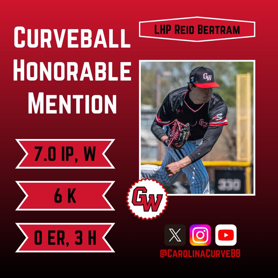 Reid Bertram from Gardner-Webb earns a Curveball Honorable Mention after his start going 7 innings and earning the win this weekend for the Bulldogs 🐶