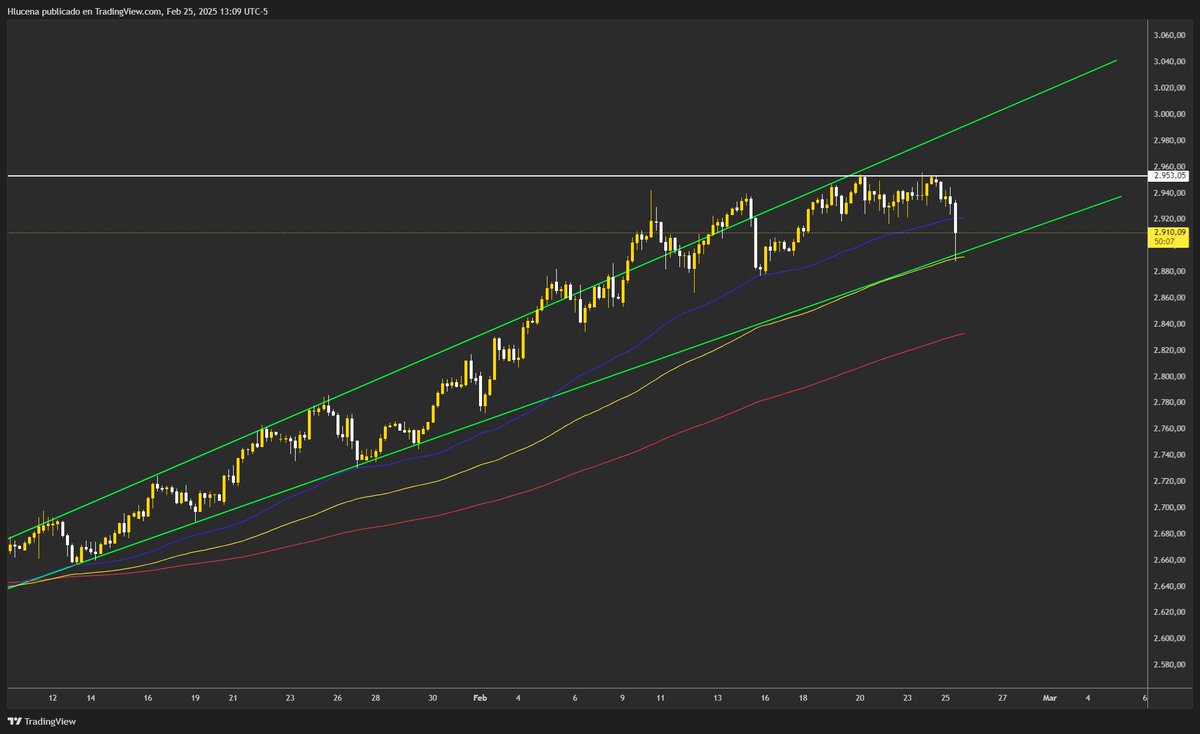 HLucenaP's tweet photo. Check out my #XAUUSD analysis on @TradingView: /chart/XAUUSD/kzo7LYQv/ https://t.co/J51eIZujhL
