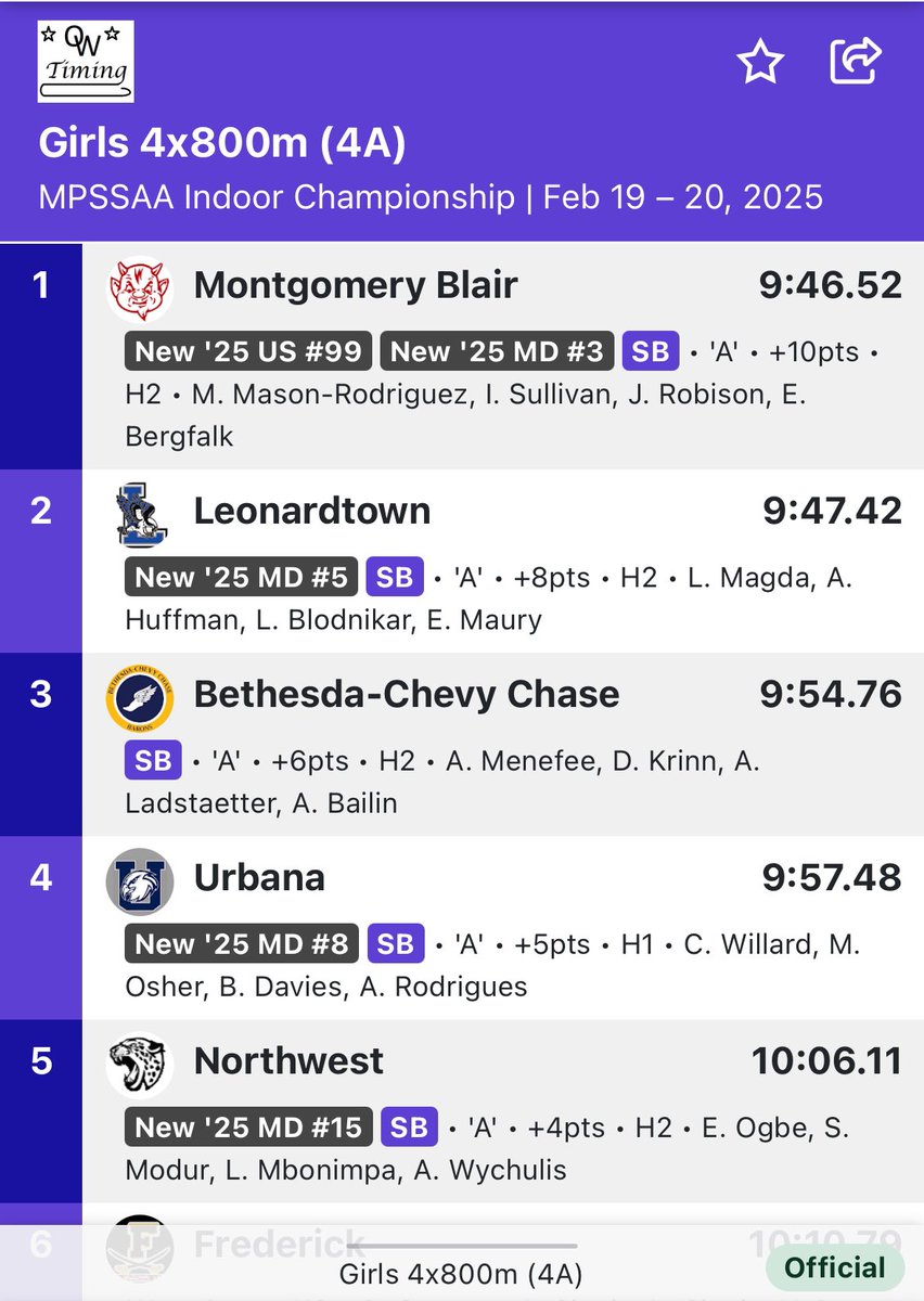 Blair Track and Field tweet media