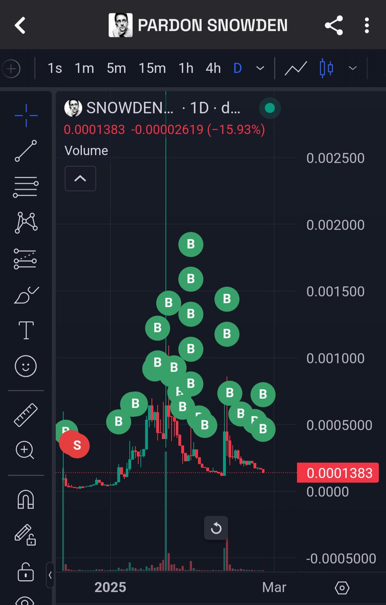 TheMaticCat's tweet photo. @MrZackMorris Now's the time to buy conviction plays like $SNOWDEN. This person been doing right and will be wealthy very soon! 
@PardonSnowden_X
7K9YEepYXwSmiVreL7s1mqoxeLGFQ5z4v2Vimxx4pump https://t.co/6unib5w8wG