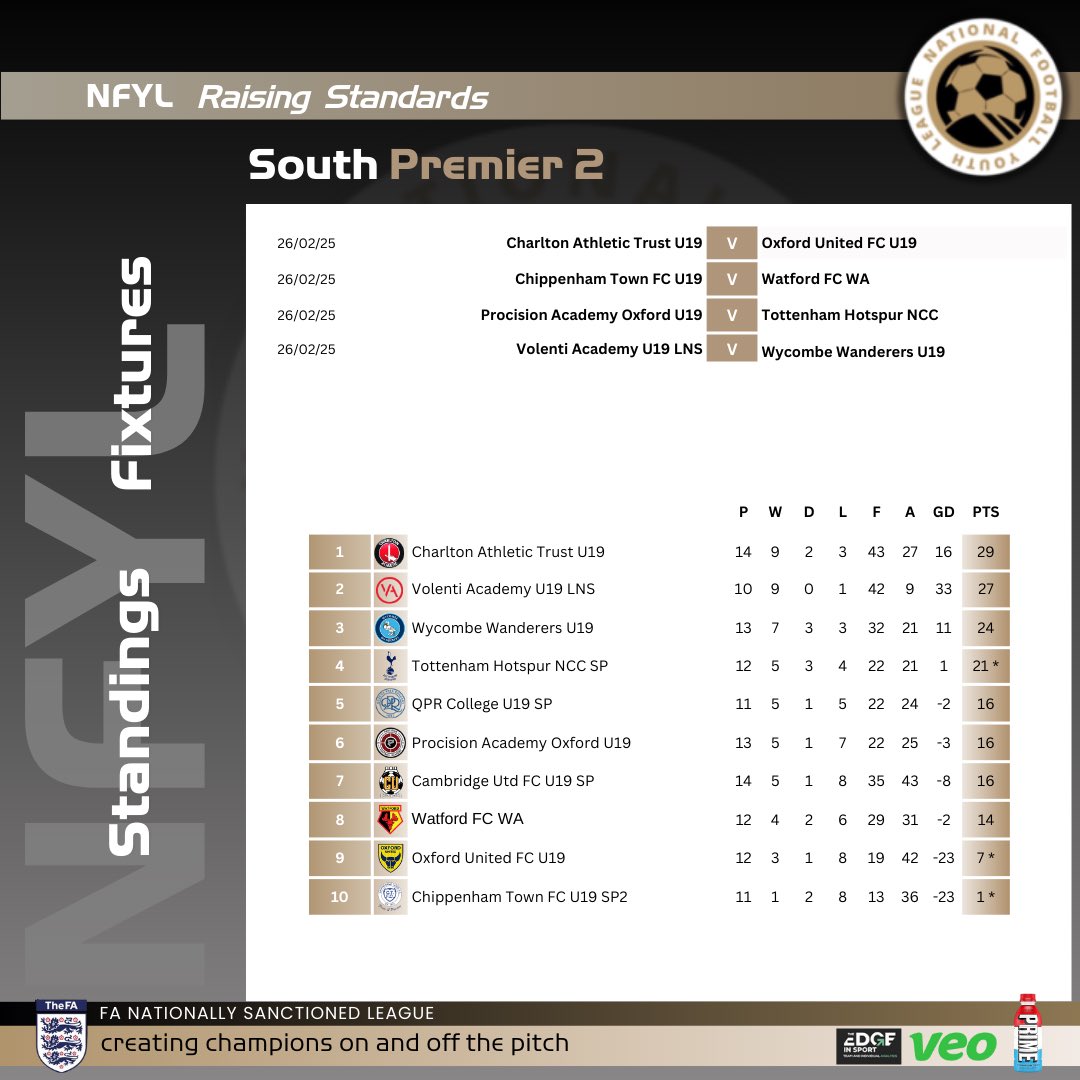 MATCHWEEK 21 W/C 24 February
➡️ fixtures and standings across our men’s U19 divisions
*️⃣ Fixtures may be subject to change - please refer to our website for any last minute changes nfyl.co.uk #nfyl