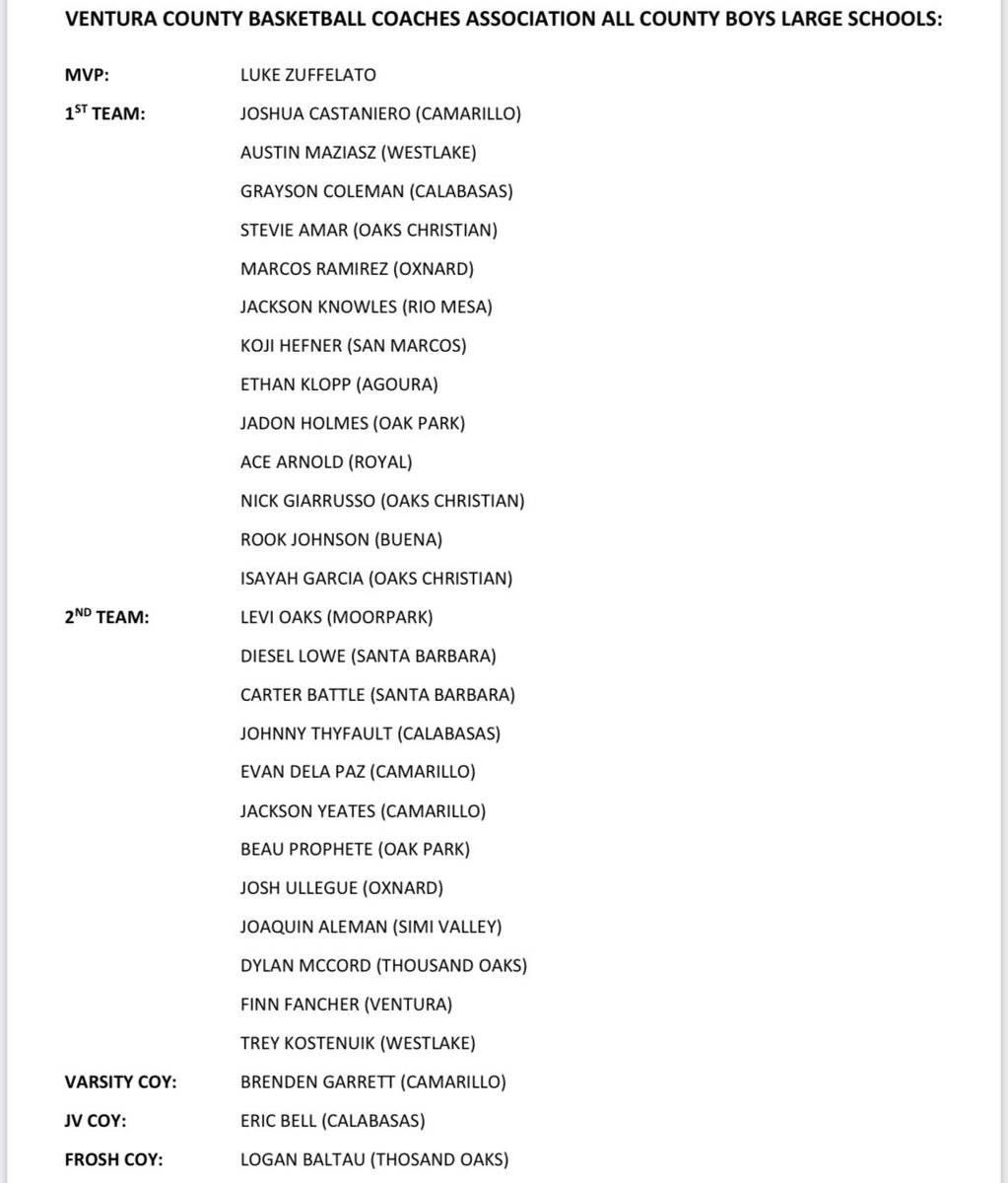 VCBCA (@vcbcaofficial) on Twitter photo Congrats to all the players who have made Ventura County Large schools 1st and 2nd team as well as boys coach of the year winners
<a href="/vcspreps/">VCS Preps</a> <a href="/TheAcornSports/">Acorn Sports</a> <a href="/latsondheimer/">eric sondheimer</a> <a href="/NoozhawkSports/">Noozhawk Sports</a> <a href="/Tarek_Fattal/">Tarek Fattal</a> <a href="/TheGaragePod/">The Garage Podcast</a> <a href="/pollonpreps/">Jack Pollon</a> Congrats to all the players who have made Ventura County Large schools 1st and 2nd team as well as boys coach of the year winners
<a href="/vcspreps/">VCS Preps</a> <a href="/TheAcornSports/">Acorn Sports</a> <a href="/latsondheimer/">eric sondheimer</a> <a href="/NoozhawkSports/">Noozhawk Sports</a> <a href="/Tarek_Fattal/">Tarek Fattal</a> <a href="/TheGaragePod/">The Garage Podcast</a> <a href="/pollonpreps/">Jack Pollon</a>