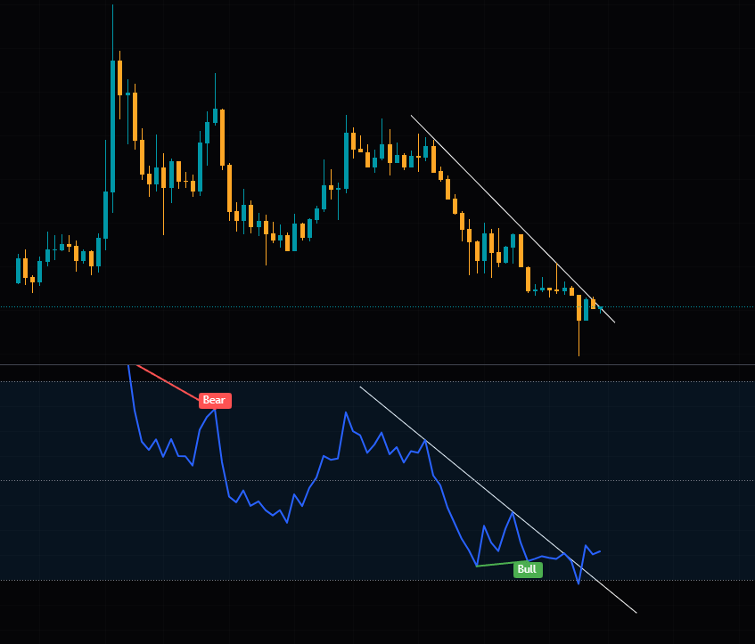 Well on the bright side of things, looks like KAS/BTC is ready for a leg up soon.

Everything seems to be lining up almost too perfectly for $kas

Expecting the next few months to be green (not hopium)
