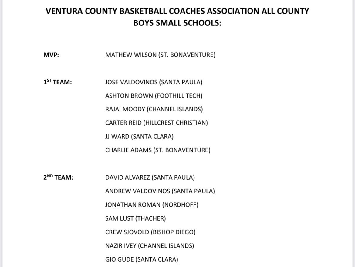 VCBCA (@vcbcaofficial) on Twitter photo Congrats to all the players who made VCBCA’s all county small school teams
<a href="/vcspreps/">VCS Preps</a> <a href="/TheAcornSports/">Acorn Sports</a> <a href="/latsondheimer/">eric sondheimer</a> <a href="/NoozhawkSports/">Noozhawk Sports</a> <a href="/Tarek_Fattal/">Tarek Fattal</a> <a href="/TheGaragePod/">The Garage Podcast</a> <a href="/pollonpreps/">Jack Pollon</a> Congrats to all the players who made VCBCA’s all county small school teams
<a href="/vcspreps/">VCS Preps</a> <a href="/TheAcornSports/">Acorn Sports</a> <a href="/latsondheimer/">eric sondheimer</a> <a href="/NoozhawkSports/">Noozhawk Sports</a> <a href="/Tarek_Fattal/">Tarek Fattal</a> <a href="/TheGaragePod/">The Garage Podcast</a> <a href="/pollonpreps/">Jack Pollon</a>