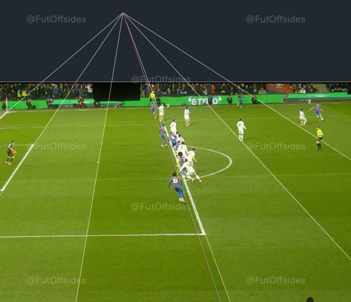 FutOffsides's tweet image. 🚨❌VAR’s double standards were on full display in the Crystal Palace vs. Aston Villa match.

📸Chris Richards was OFFSIDE in the build-up to Palace's first goal.

⚠️Later in the match, Aston Villa had a goal disallowed for an offside that was far more marginal than this one.