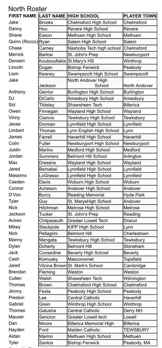 North Roster for the Shriners Game
