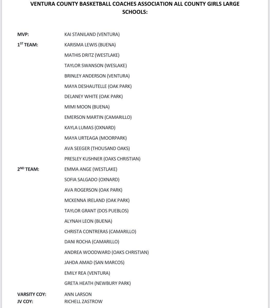 VCBCA (@vcbcaofficial) on Twitter photo Congrats to everyone who made this years VCBCA’s Girls All County 1st and 2nd teams
<a href="/vcspreps/">VCS Preps</a> <a href="/TheAcornSports/">Acorn Sports</a> <a href="/latsondheimer/">eric sondheimer</a> <a href="/NoozhawkSports/">Noozhawk Sports</a> <a href="/Tarek_Fattal/">Tarek Fattal</a> <a href="/TheGaragePod/">The Garage Podcast</a> <a href="/pollonpreps/">Jack Pollon</a> Congrats to everyone who made this years VCBCA’s Girls All County 1st and 2nd teams
<a href="/vcspreps/">VCS Preps</a> <a href="/TheAcornSports/">Acorn Sports</a> <a href="/latsondheimer/">eric sondheimer</a> <a href="/NoozhawkSports/">Noozhawk Sports</a> <a href="/Tarek_Fattal/">Tarek Fattal</a> <a href="/TheGaragePod/">The Garage Podcast</a> <a href="/pollonpreps/">Jack Pollon</a>