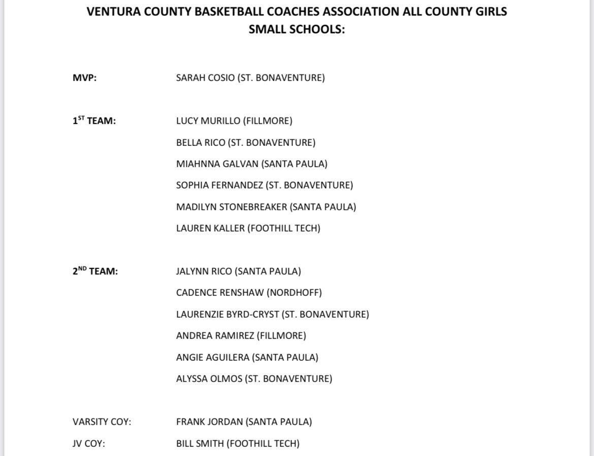 VCBCA (@vcbcaofficial) on Twitter photo Congrats to all who made VCBCA’s Girls small school 1st & 2nd team All County Teams
<a href="/vcspreps/">VCS Preps</a> <a href="/TheAcornSports/">Acorn Sports</a> <a href="/latsondheimer/">eric sondheimer</a> <a href="/NoozhawkSports/">Noozhawk Sports</a> <a href="/Tarek_Fattal/">Tarek Fattal</a> <a href="/TheGaragePod/">The Garage Podcast</a> <a href="/pollonpreps/">Jack Pollon</a> Congrats to all who made VCBCA’s Girls small school 1st & 2nd team All County Teams
<a href="/vcspreps/">VCS Preps</a> <a href="/TheAcornSports/">Acorn Sports</a> <a href="/latsondheimer/">eric sondheimer</a> <a href="/NoozhawkSports/">Noozhawk Sports</a> <a href="/Tarek_Fattal/">Tarek Fattal</a> <a href="/TheGaragePod/">The Garage Podcast</a> <a href="/pollonpreps/">Jack Pollon</a>