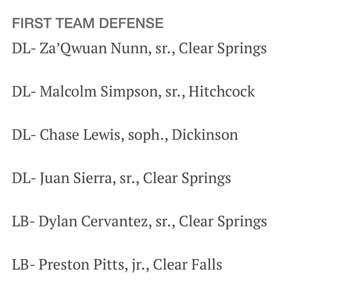 Chase Lewis (@chaselew08) on Twitter photo Honored to be an 1st Team All County selection for defensive!! <a href="/DickinsonFB/">DHSGatorFB</a> <a href="/DHSFBRecruiting/">Dickinson H.S Football Recruiting</a> <a href="/coachsierra/">Johnny Sierra</a> Honored to be an 1st Team All County selection for defensive!! <a href="/DickinsonFB/">DHSGatorFB</a> <a href="/DHSFBRecruiting/">Dickinson H.S Football Recruiting</a> <a href="/coachsierra/">Johnny Sierra</a>