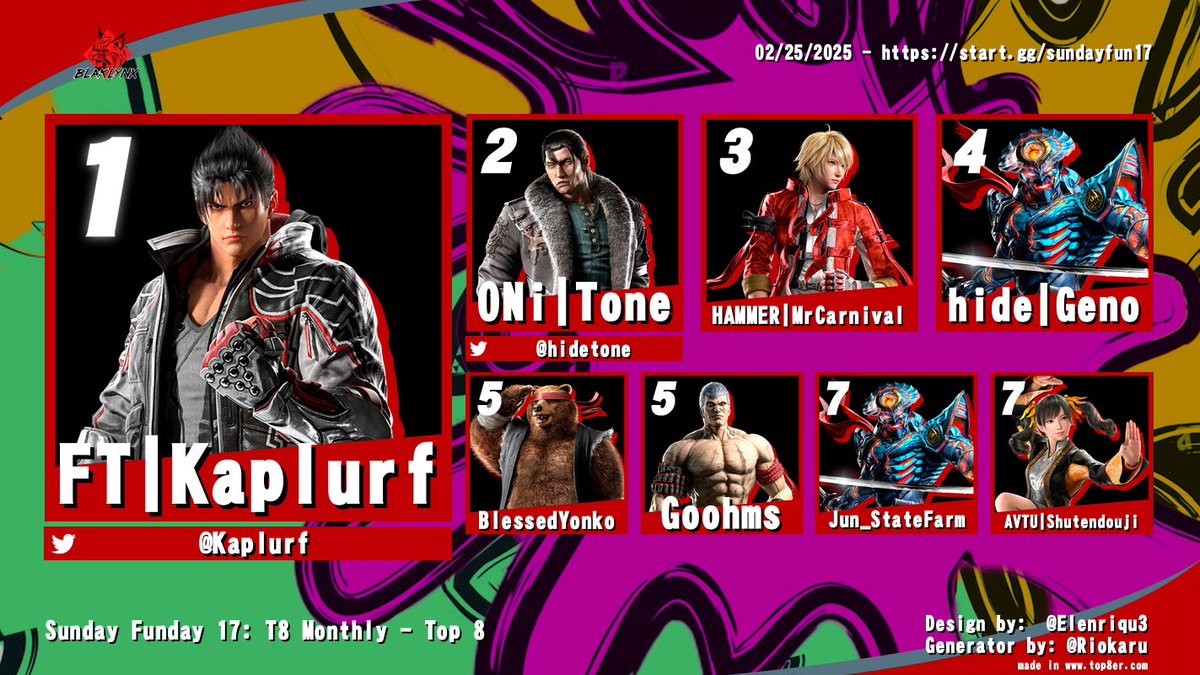 The Tekken 8 community came out strong! It was an honor to have them pull up and put on a show.

<a href="/Kaplurf/">Dan</a> made history! Congrats to your first-ever Sunday Funday Tekken 8 champion!

🥇<a href="/Kaplurf/">Dan</a> 
🥈<a href="/hidetone/">Tone</a>
🥉MrCarnival

Can't wait to see what next month and Anna have in store 👀