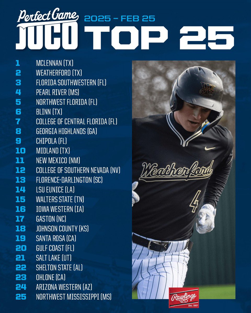 New JUCO Top 25: Feb 25 📈

bit.ly/41evGX2