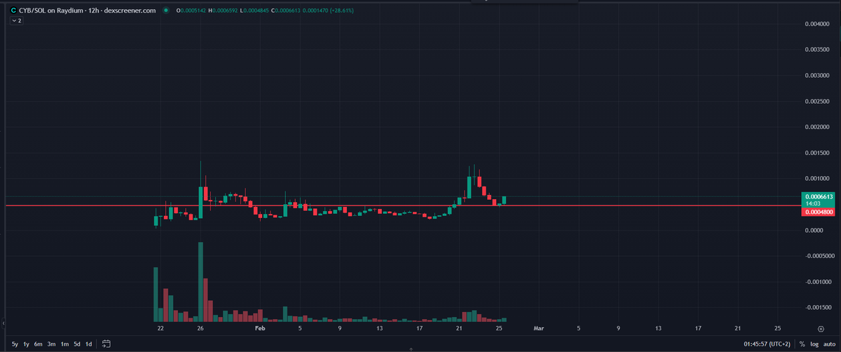 CryptoAnalyz tweet picture