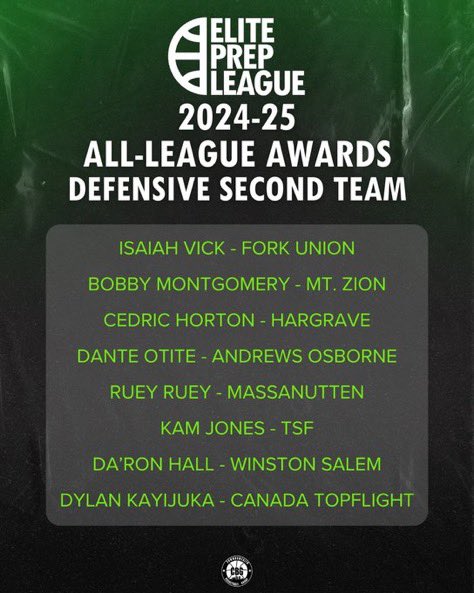 Winston Salem Christian PG Basketball (@wscspgbball) on Twitter photo Congrats to Dom Aekins and Da’ron Hall for making the Elite Prep League All Defensive Teams!
<a href="/ElitePrepLeague/">ElitePrepLeague</a> <a href="/DomAekins1/">Dom Aekins</a> <a href="/iamdaronhall/">Da'Ron Hall</a> Congrats to Dom Aekins and Da’ron Hall for making the Elite Prep League All Defensive Teams!
<a href="/ElitePrepLeague/">ElitePrepLeague</a> <a href="/DomAekins1/">Dom Aekins</a> <a href="/iamdaronhall/">Da'Ron Hall</a>