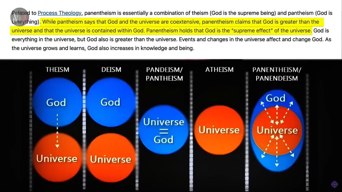 AthmaneTech's tweet image. If you were to connect God&apos;s existence with science, how would you do that? How would you prove that God exists?

While pantheism claims that GOD and the universe are coextensive, panentheism claims that God is greater than the universe and that the universe is contained within…