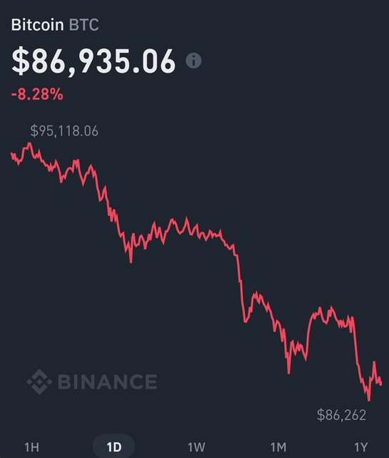 MehediVers's tweet photo. The #Crypto market is shaking, but remember:
🌟 Every dip is a chance to learn, strategize, and grow.
📈 #Bitcoin has weathered storms before—will it rise stronger again?
💬 What’s your strategy in this volatile market? Share below! #Web3 #DeFi https://t.co/ebSBiNNeFC