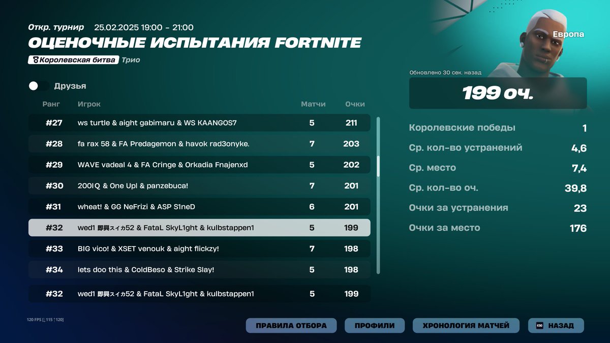 qualed perf <a href="/kulb_/">kulb</a> <a href="/wed1qq/">wed1</a> 

<a href="/FataLOrgEu/">FataL Esports</a>