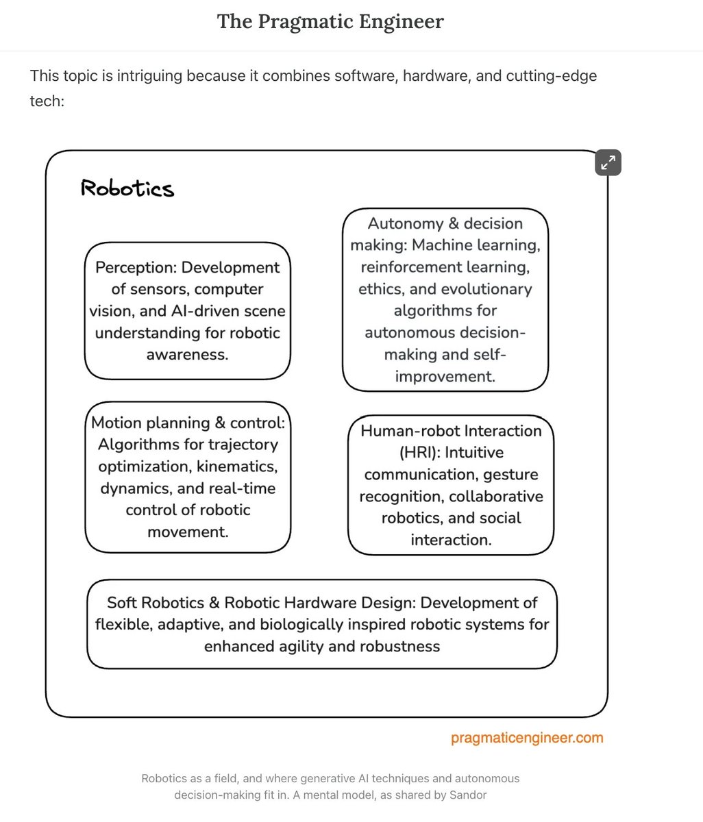 Pragmatic_Eng's tweet image. Today's deepdive: Robotics for software engineers. A deepdive with Sandor Felber, Humanoid Robot Learning Researcher at MIT.
A walk through on how a typical enough robotics projects goes from planning, through development to shipping.
Read it here:
newsletter.pragmaticengineer.com/p/robotics
