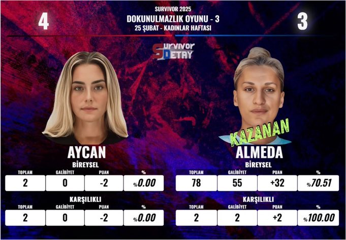 dicodeask's tweet image. Hep almedayı kızıma kitliyotlar 🙄🙄🙄