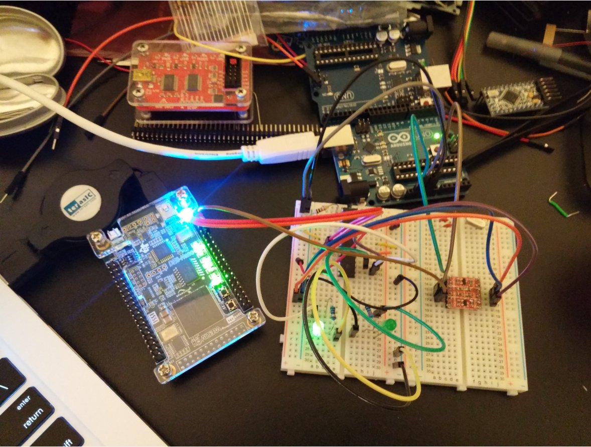 Breaking into the password-protected JTAG of the SPC5 microchip using  voltage fault injection - and why automotive cybersecurity experts  should care. 🔲 🔬 ⚡

Link to post: linkedin.com/posts/dlaskov_…
