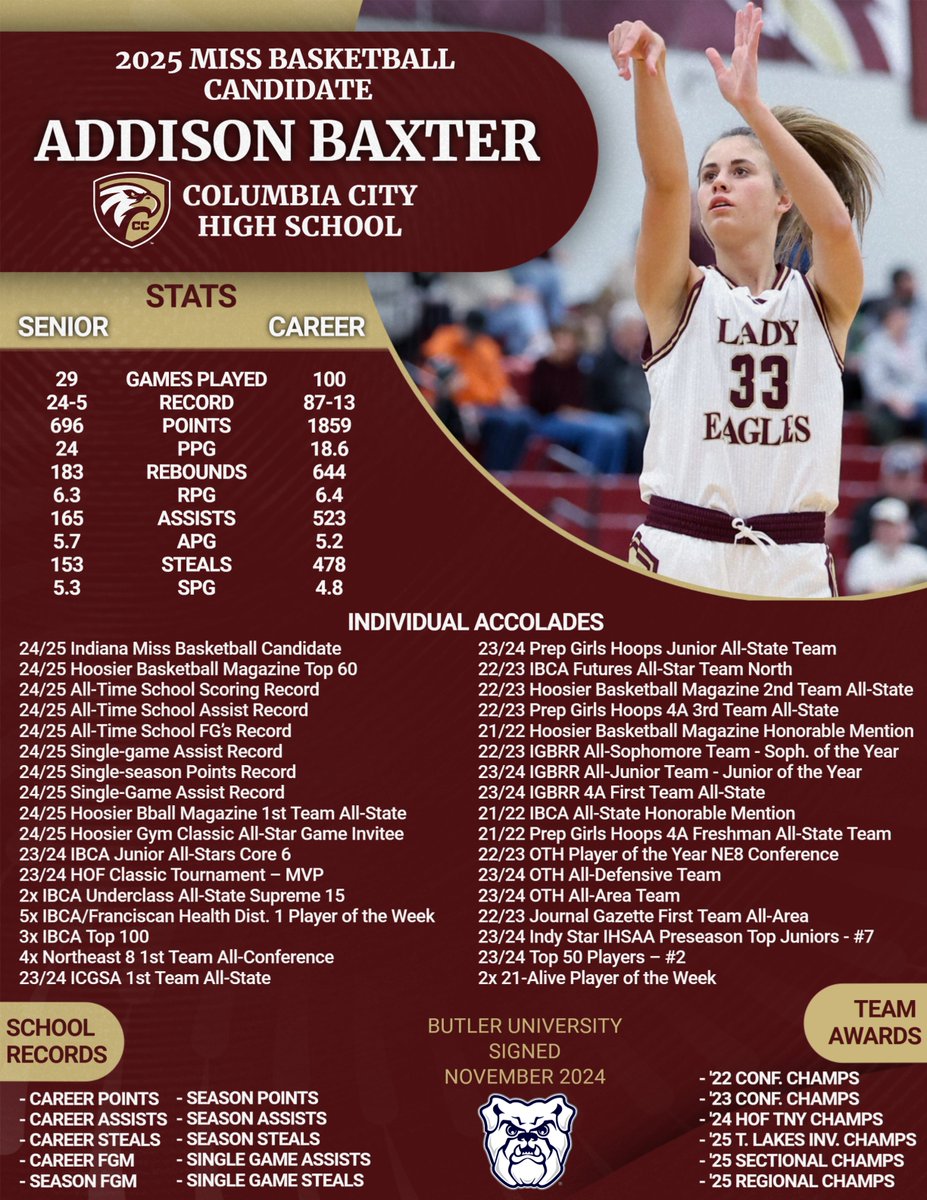 Our Indiana All-Star/Miss Basketball Candidate!  Congrats on an amazing career Ms. Baxter.  Butler will have a lot more fans in the near future ;)